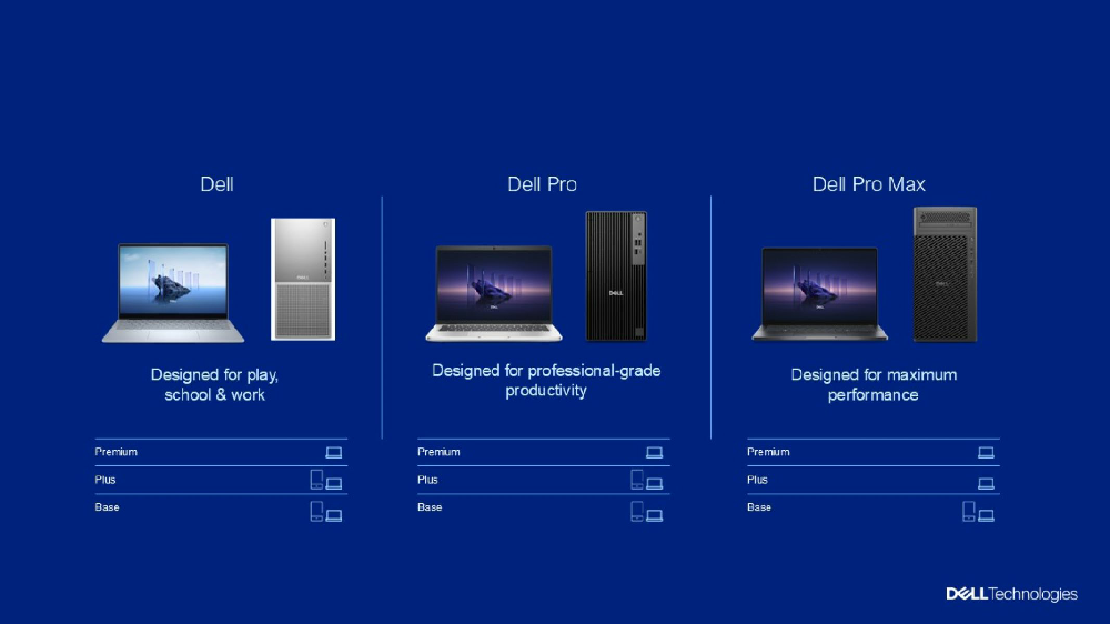 Laptop Dell mới 2025: Sức mạnh AI cho mọi nhu cầu từ cơ bản đến sáng tạo