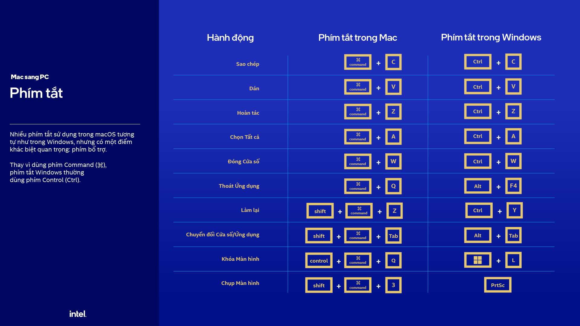 Những thủ thuật bạn cần khi chuyển từ MacOS sang Windows