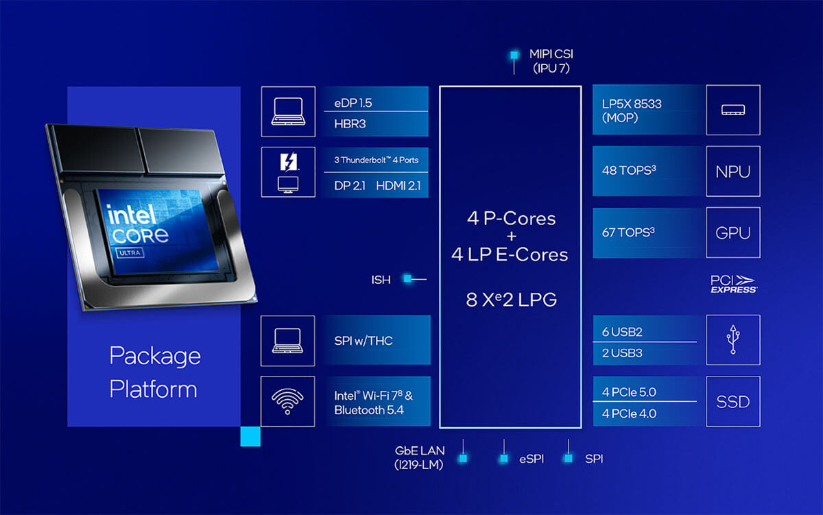 Ưu điểm Intel Core Lunar Lake