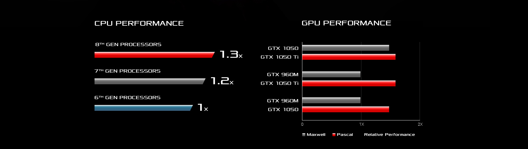 Asus ROG Strix SCAR GL503GE-EN021T Core i7-8750H 8GB 128GB SSD + 1TB HDD GeForce GTX 1050Ti 15.6 FHD Windows 10