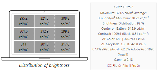 Asus ROG GL702VI-MH72 Core i7 7700HQ 16GB 1TB HDD + 256GB SSD 17.3 inch NVIDIA® GTX 1080 - Windows 10