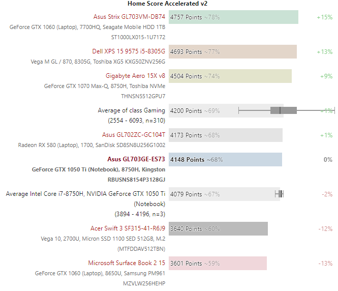 Asus ROG Strix Scar GL703 Core i7-8750H 17.3 FHD Windows 10