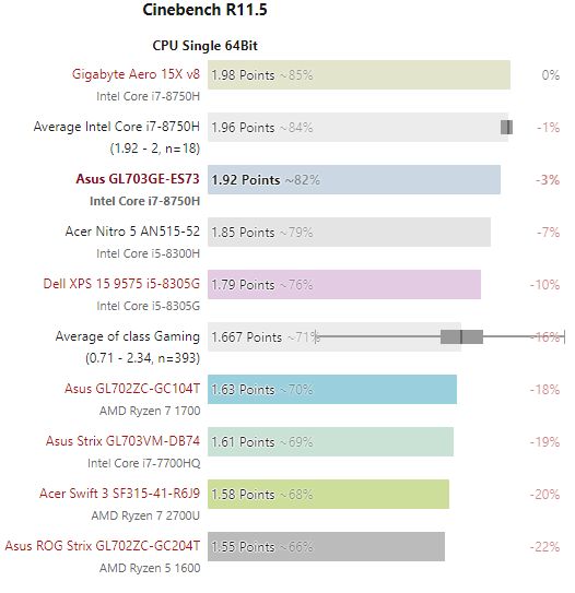 Asus ROG Strix Scar GL703 Core i7-8750H 17.3 FHD Windows 10