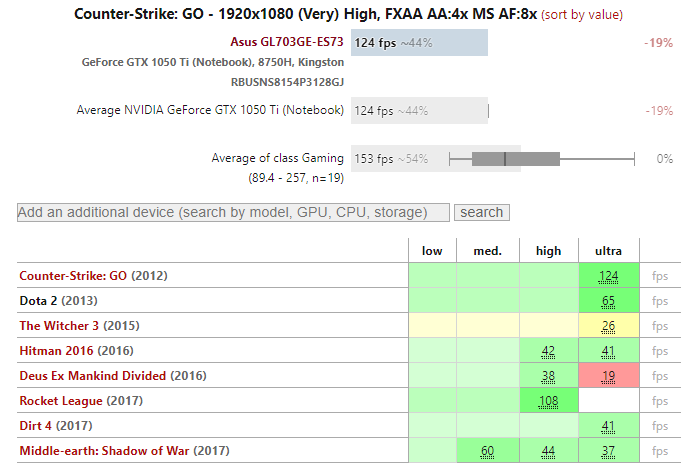 Asus ROG Strix Scar GL703 Core i7-8750H 17.3 FHD Windows 10