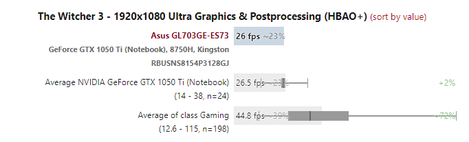 Asus ROG Strix Scar GL703 Core i7-8750H 17.3 FHD Windows 10