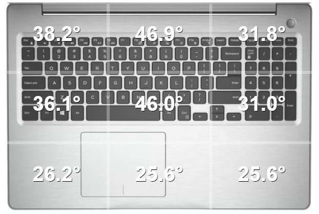 Dell Inspiron 5570 15.6 inch Windows 10